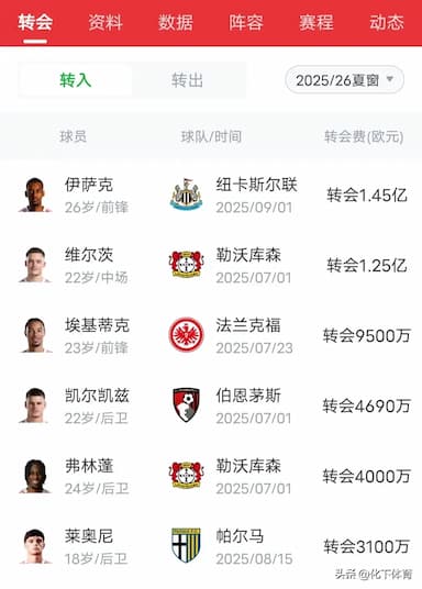 利物浦可以写进教科书的夏窗失败引援操作_赛季_英超冠军_萨拉赫